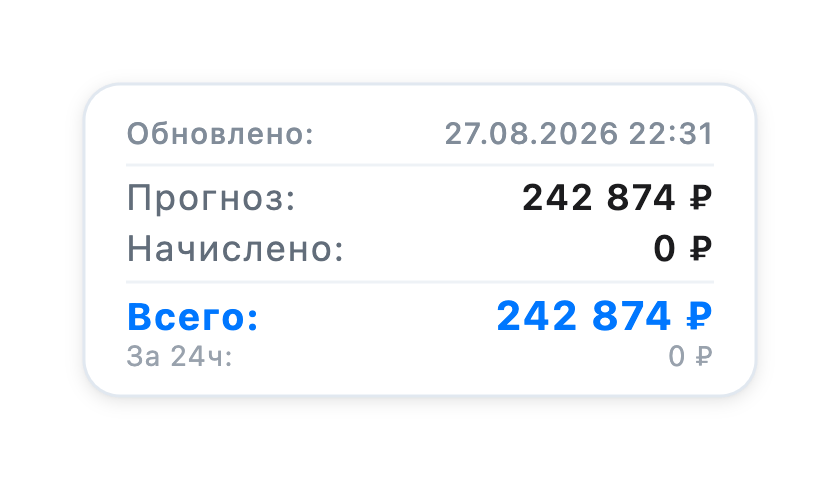 Всплывающая карточка дохода и график за 30 дней AdBlogger Helper